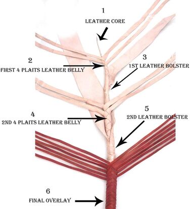 Бич для тренувань з кенгурячої шкіри, 4.6 м, 16 плетінь, для розвитку розривів, спорту, шкіряного живота та шкіряної ролики всередині, червоний та чорний