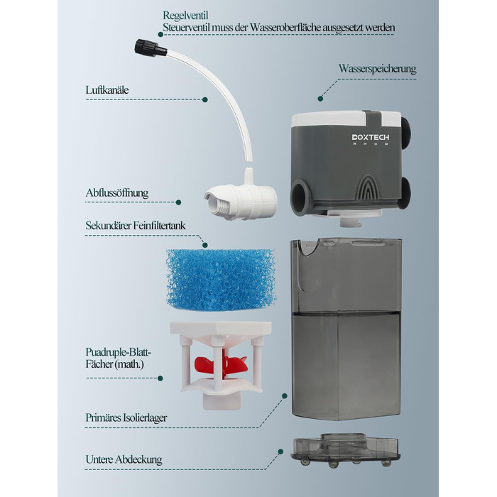 Акваріумний фільтр Boxtech Interner 6W: 4-в-1, тихий, регульований, 450L/H, для акваріумів 70-150л