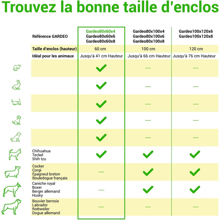 Клітка-вольєр для собак, цуценят та кроликів Paitsy, 80x60 см, 0.64 м², модульна, для внутрішнього та зовнішнього використання, складана, 5 років гарантії