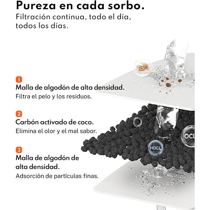 Фонтанчик для котів Homerunpet: тихий, 2.5л, бездротовий, з професійним фільтром, миється у посудомийній машині