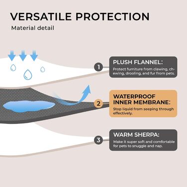 Водонепроникний коврик для собак Luciphia, миючий, для собак, котів, цуценят, м'який, флісовий, шерпа, для ліжка, дивана, канапи (102*145 см, 145*216 см) сірий (сітка) XL