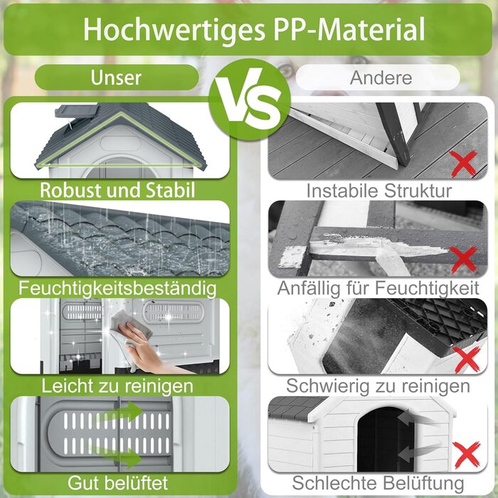 Будка для собак Aufun, пластикова, сіра, 65x56.5x67 см, M, для вулиці та дому, водонепроникна, ізольована
