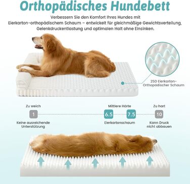 Ортопедичне ліжко для собак з штучного хутра, 90x68x15 см, знімний чохол, водонепроникне, антиковзаюче, кремове