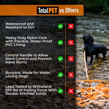 Довгий водонепроникний повідок для собак Total Pet, 15 м, для дресирування, відпрацювання команди «до мене» та слухняності, підходить для собак всіх розмірів