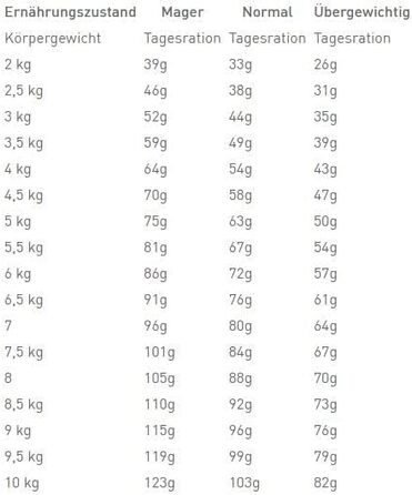 Корм для котів Royal Canin Veterinary Diet Urinary S/O для підтримки сечовидільної системи, 1.5 кг