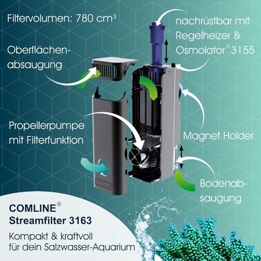 Фільтр для акваріума Tunze Comline Streamfilter 3163, для очищення поверхні та дна, з потужним магнітним кріпленням, для акваріумів 60-400 л, універсальний фільтруючий матеріал