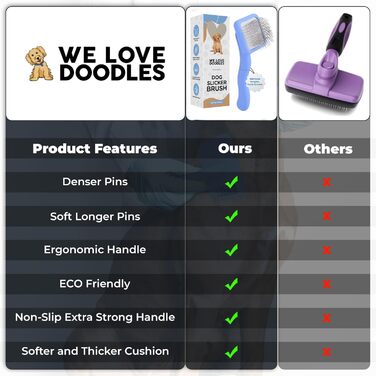 Zupfbürста для собак We Love Doodles – довга голчаста щітка для догляду за шерстю, розчісування, видалення ковтунів, ідеальна для пуделів, голдендудлів, довгошерстих порід