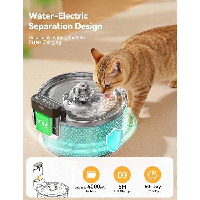 Автоматичний фонтанчик для котів та собак FEELNEEDY FN-W19, 3.5L, з датчиком, бездротовий, з акумулятором 4000mAh, 3 режими, з фільтром з активованого вугілля