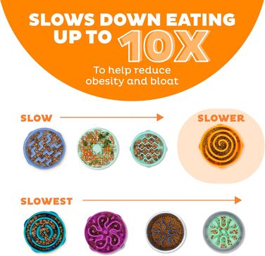 Antischlingnapф Outward Hound для собак - великий, Slow Feeder, запобігає здуттям, нековзний, міцний, оранжевий (Fun Feeder L Orange)