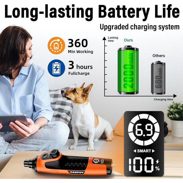 Шліфувальник кігтів для собак Casfuy Smarter Krallenschleifer 6-ступінчатий з LED-підсвіткою, тихий, перезаряджається, для собак та котів великих, середніх та малих порід, оранжевий/західний колір (Sunset Chevron)