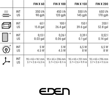 Внутрішній фільтр Eden 93694 FIN X 200 для акваріумів до 200 літрів, продуктивність 650 л/год, регульована продуктивність, легке обслуговування та надійна фіксація