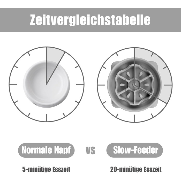 Антишлінковий напувалка для собак великих порід, 27.1 см, сірий колір. Напувалка для собак середніх та великих порід.