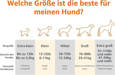 Крісло-ліжко для собак Amazon Basics, зелене, розмір L (110 x 65 x 19 см), підвищене, комфортне