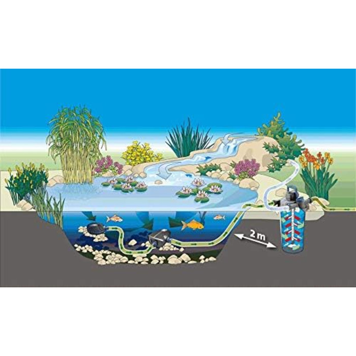 Фільтр-помпа для ставка Oase AquaMax Eco Premium 6000, енергоефективна насосна станція для водоспадів та струмків