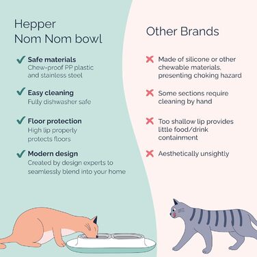 Піднята миска для котів Hepper NomNom з нержавіючої сталі, проти протікань, з захистом для вусів, для води та корму