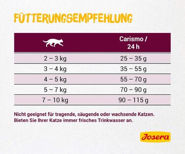 Сухий корм для літніх котів JOSERA Senior, без пшениці, 10 кг