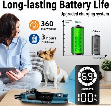 Шліфувальник кігтів для собак Casfuy Smarter Krallenschleifer 6-ступінчатий – 50% потужніший, з LED-підсвіткою, тихий, перезаряджається, для собак та котів різних розмірів, темно-синій