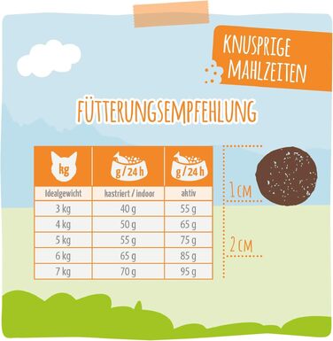 Сухий корм для котів MjAMjAM Premium з птицею, беззерновий, 1.5 кг