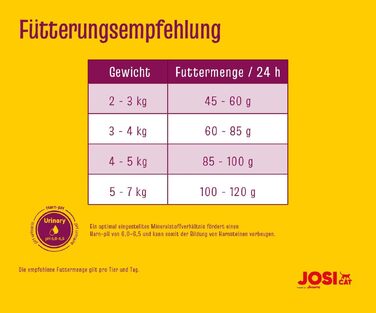 Сухий корм для стерилізованих котів JosiCat Sterilised Classic з птицею, 10 кг