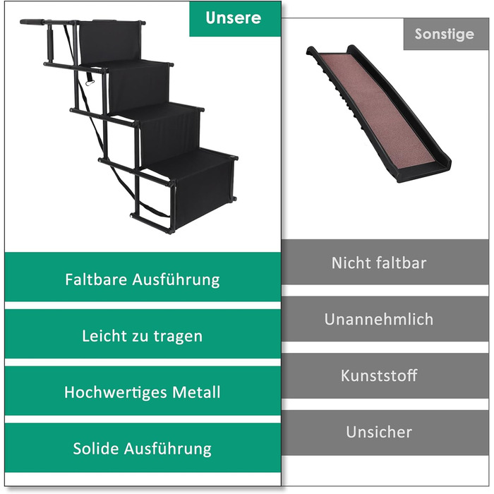 Сходи для собак Caliyo, 4 сходи, авто, до 75 кг, чорний, регульована висота, для великих собак, для авто, диванів та ліжок