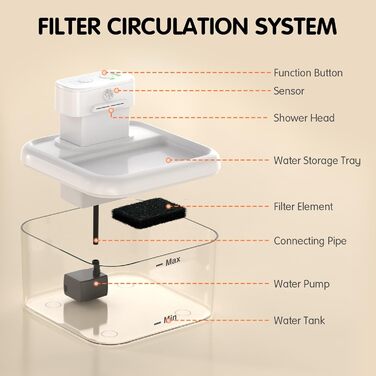 Фонтанчик для котів RUXAN WF06-Білий: ультратихий, з акумулятором 2200mAh, 3 режими, з датчиком руху, для котів та собак