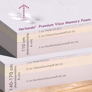 Ортопедичне ліжко для собак Tierlando® Sammy VIP з віскоматрацом та високим бортиком з штучної шкіри. Розмір: 100x85 см, колір: чорний. Забезпечує комфортний та щадний для суглобів сон.