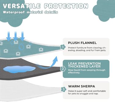 Водонепроникний коврик для собак середніх та великих порід Luciphia, теплий, м'який, з жаккардовим малюнком та Sherpa підкладкою, 85x57 дюймів (216x145 см), для захисту дивану