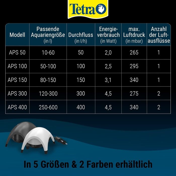 Tetra APS 400 - Тиха мембранна повітряна помпа для акваріумів 250-600 л, чорна