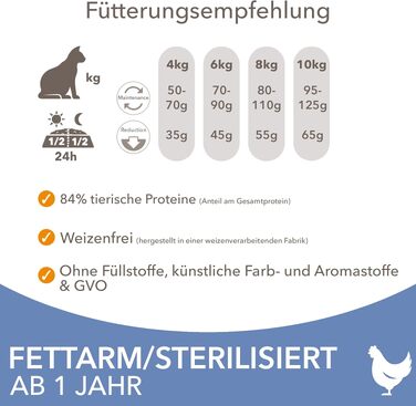 Сухий корм для стерилізованих та кастрованих котів IAMS Sterilised, 10 кг