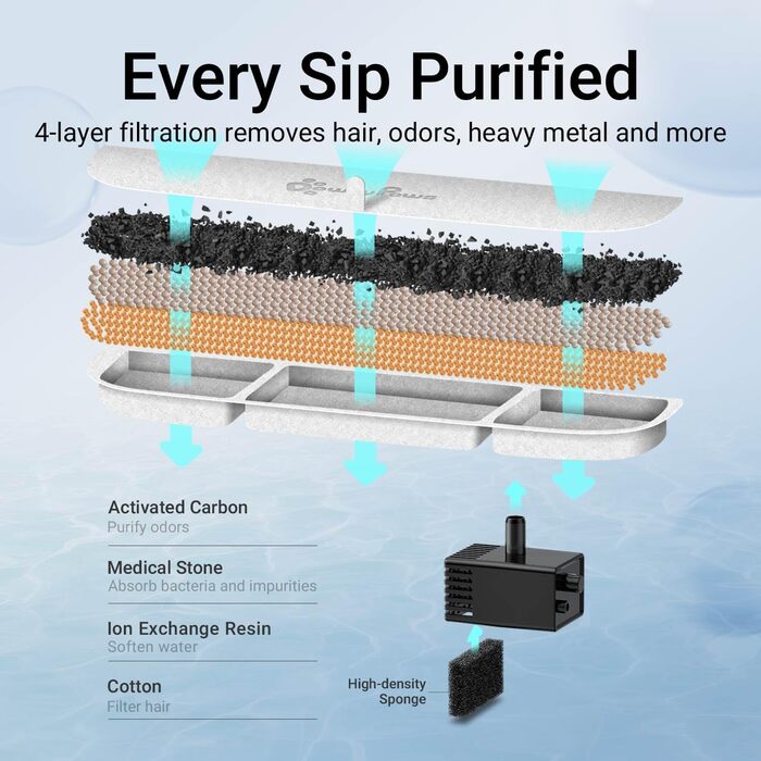 Фонтанчик для котів DownyPaws з нержавіючої сталі, бездротовий, з датчиком руху, 3л, тихий, легко миється, з 6 фільтрами