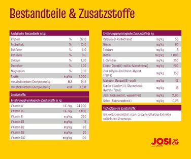 Сухий корм для стерилізованих котів JosiCat Sterilised Classic з птицею, 10 кг