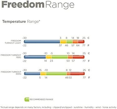 Дощовик для коня Bucas Freedom Turnout 145 см, легкий, синій/сріблястий