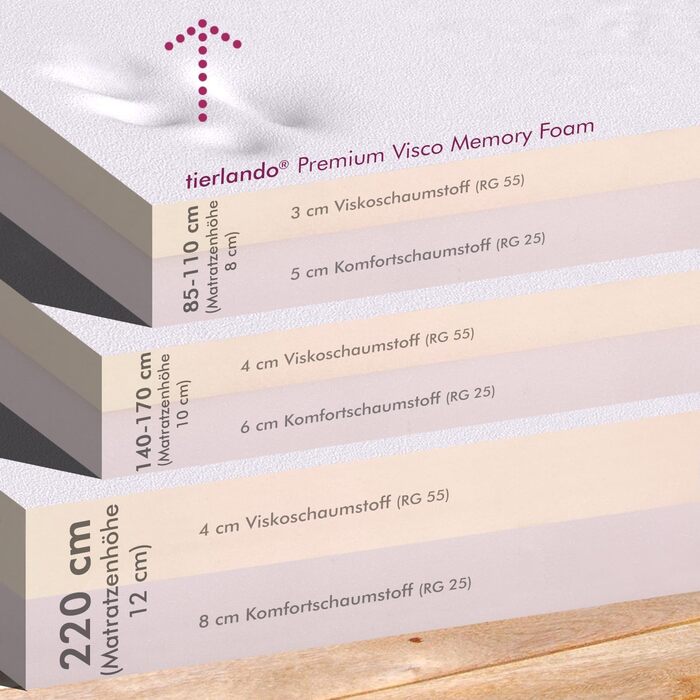 Ортопедичне ліжко для собак Tierlando® Lennart VIP з віскоеластичною матрацом та зносостійким покриттям з штучної шкіри | 85x65 см, Колір: Коричневий