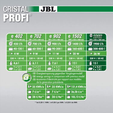 Зовнішній акваріумний фільтр JBL CristalProfi e902 greenline для акваріумів від 200 до 800 літрів