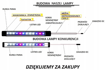 LED-освітлення для акваріума Świtlówka 100 см, 7020 SMD
