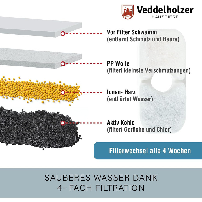 Бездротовий фонтан-поїлка для котів та собак Veddelholzer, 2.8 л, з датчиком руху, 4-рівневим фільтром та акумулятором 5200 мАг, білий