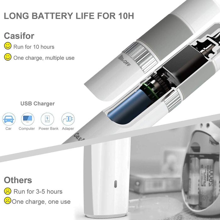 Шліфувальник кігтів для собак та котів Casifor з LED-підсвічуванням, тихий, чорний & LED (білий & LED)