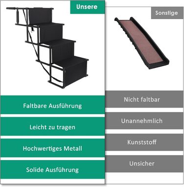 Сходи для собак Caliyo, 4 сходи, авто, до 75 кг, чорний, регульована висота, для великих собак, для авто, диванів та ліжок