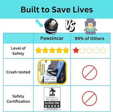 Трансформер-переноска для собак: переноска-автокрісло, переноска для котів, переноска для маленьких собак (сертифікована CPS 5 зірками)