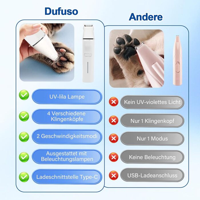 Набір для стрижки котів Dufuso Leise: 4 в 1, LED-підсвітка, професійний триммер для собак та котів, для догляду за лапами, очима, вухами, обличчям та тілом (білий)