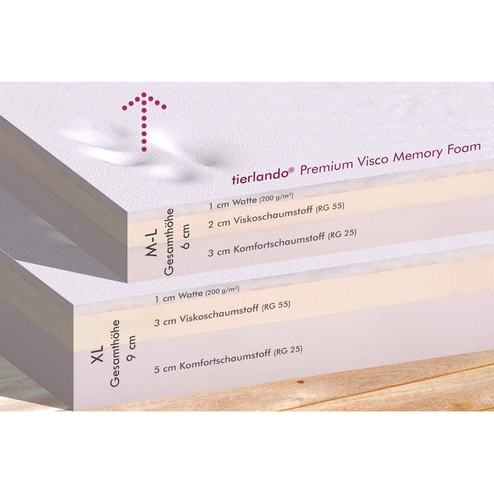 Ортопедичне ліжко для собак Tierlando® Trivia, 80x80 см, чорний колір, з віско-матрацом, міцний поліестер