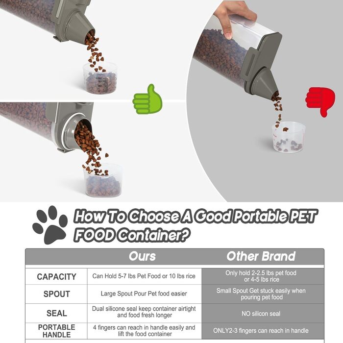 Контейнер для корму для собак та котів, 3,6-5,4 кг, BPA-free, сірий