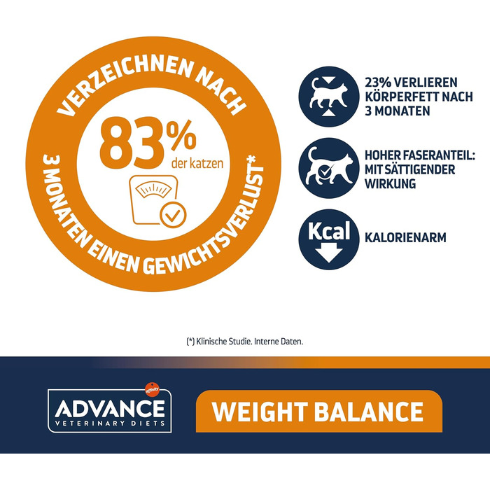 Сухий корм для котів Advance Weight Balance для контролю ваги при надмірній масі тіла, 1.5 кг