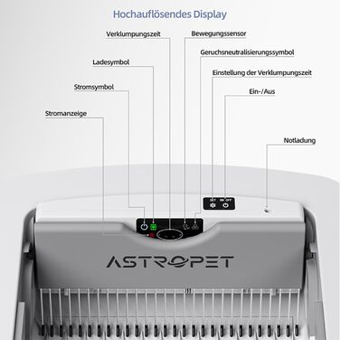 AstroPet автоматичний самоочисний лоток для котів, сенсорне управління, інфрачервоний захист, великий об'єм, білий
