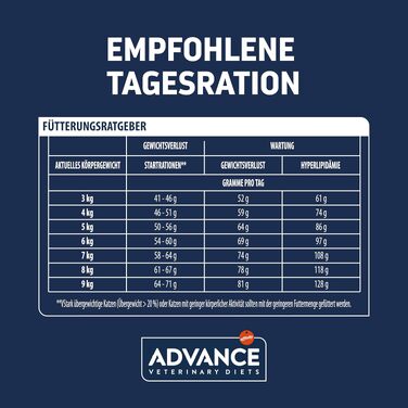 Сухий корм для котів Advance Weight Balance для контролю ваги при надмірній масі тіла, 1.5 кг