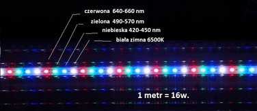 Повноспектральне освітлення для акваріума (4 кольори), 130 см