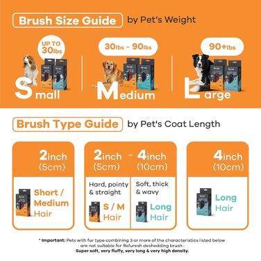 Бурштук для вичісування шерсті собак - великий, синій. Інструмент для догляду за довгою шерстю. Підходить для собак та котів. Легкий, для контролю випадіння шерсті.