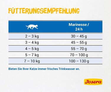 Сухий корм для дорослих котів Josera Marinesse з лососем, 10 кг
