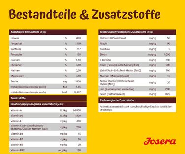 Сухий корм для дорослих собак старшого віку JOSERA Balance, 12.5 кг