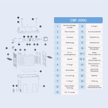 Біофільтр для ставка SunSun CBF-200U з 9 Вт УФ-стерилізатором, фільтраційна система для ставків з коропами кои, продуктивність 6000 л/год, з фільтрувальним матеріалом, проточний біофільтр для очищення води